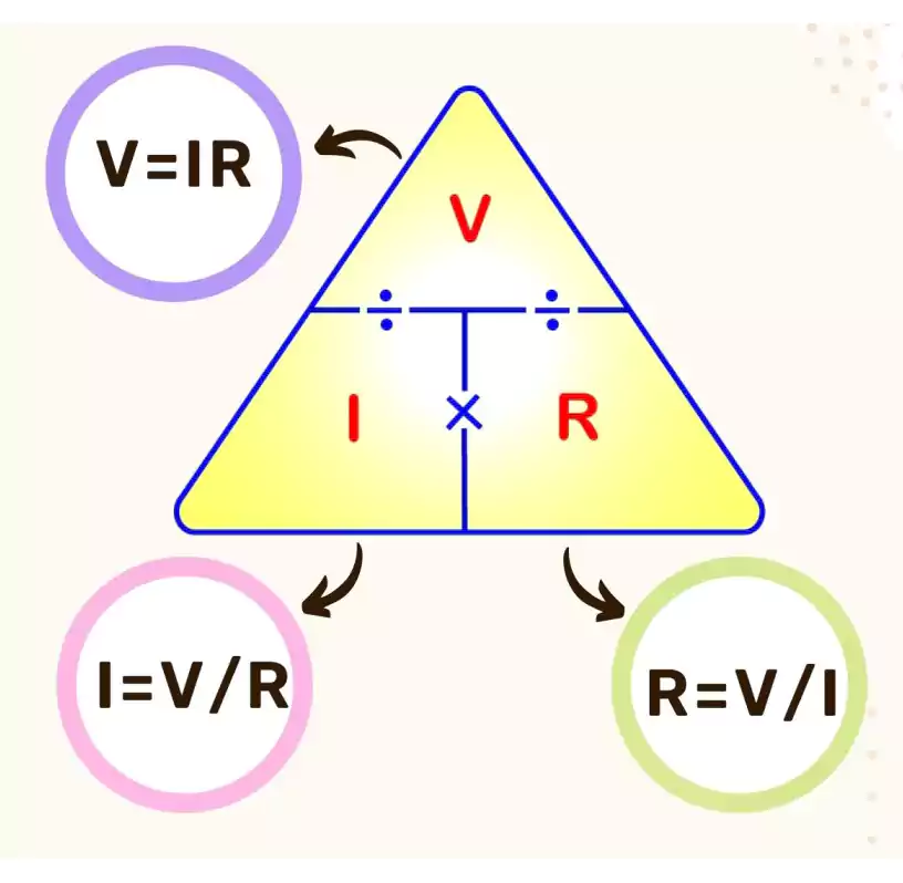 Ohm's triangle