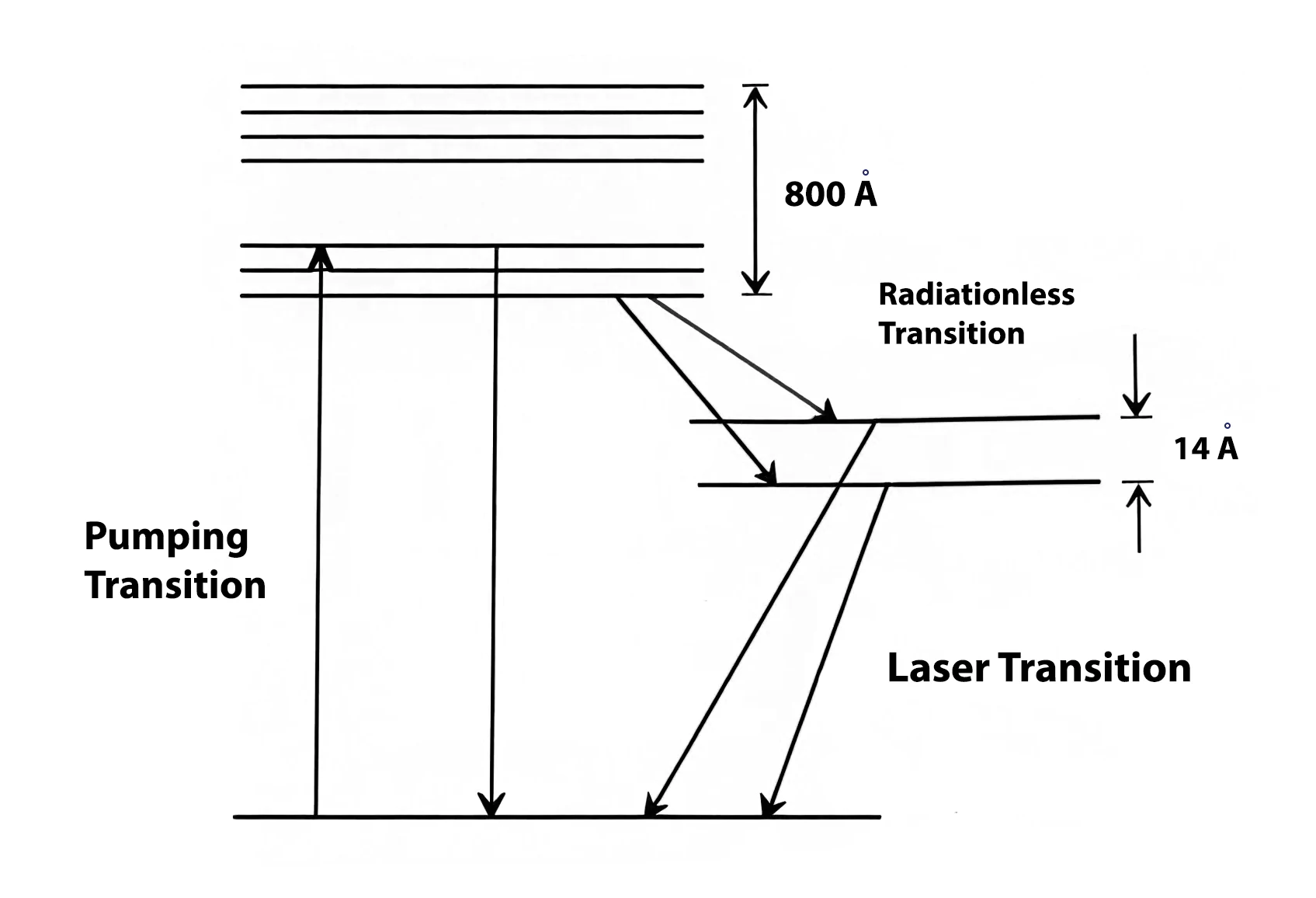 Ruby laser energy diagram